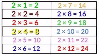 Learn 2 Times Table For Kids | 2 Multiplication Table | Saan Kidz Tv