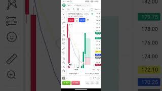 dhan mobile app option trading #nifty #trading #stockmarket