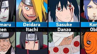 Who hates whom in Naruto