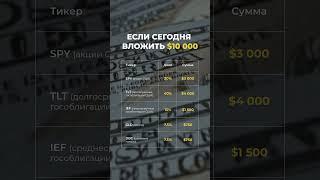 Перед вами — пример всепогодного портфеля, основанного на принципах Рэя Далио.