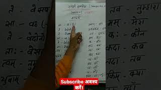 #Sanskrit #shabdarth #sanskritgrammar #Sampurna classes