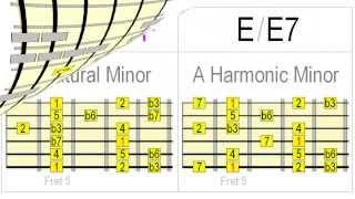 When to Play Harmonic Minor - 5 Approaches