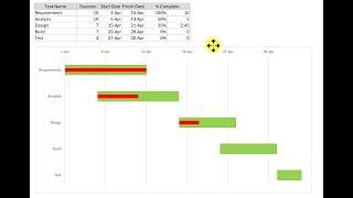نمودار گانت چارت پیشرفت پروژه در اکسل