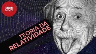 Para finalmente entender a Teoria da Relatividade de Albert Einstein