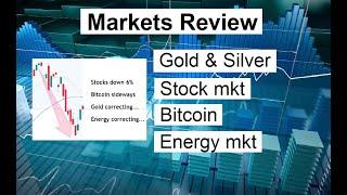 Market outlook into May: Gold, Stocks, BTC, Energy | 25 Apr 2024