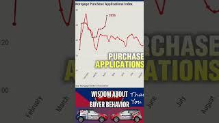 Housing Market SHOCK: Why Buyers Are Rushing In!