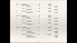 ICMA Inter - Paper 5 - Royalty Accounts 2