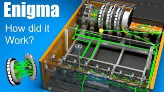 How did the Enigma Machine work?