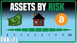 What Are the Most and Least Risky Investments?