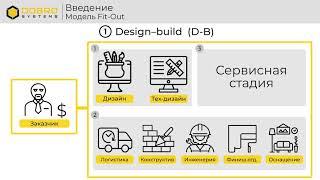 Курс: Технический дизайн / Модуль: Введение / Урок: Модель Fit-Out