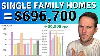 Calgary Housing Market  How much is a House in Calgary? 