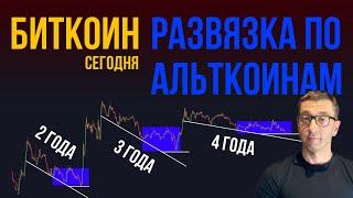БИТКОИН  РАЗВЯЗКА ПО АЛЬТКОИНАМ