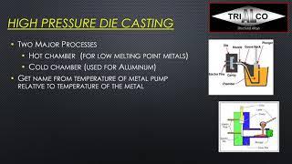 5 Casting Technologies - 2021