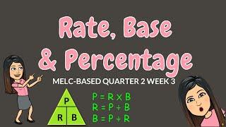 FINDING PERCENTAGE, RATE, & BASE | GRADE 6