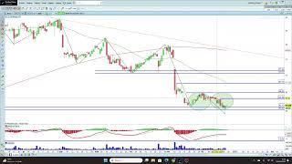 Dos acciones del Ibex 35 con un comportamiento notable: objetivo por parte de las compras