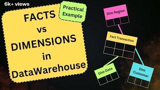 FACT Tables vs DIMENSION Tables | Complete Concept in 10 mins | Beginners | Interview | Tutorial