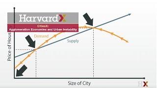 Urban Economics 101: Agglomeration Economies and Urban Instability