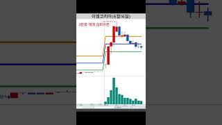 누구나 쉽게 할 수 있는 3분봉 단타 매매 / 이엠코리아 3분봉 심화버전