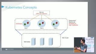 Platform9 Managed Kubernetes with Paavan Shanbhag