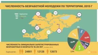 Limon.KG: Инфографика о молодежи