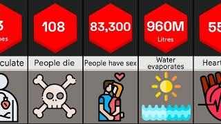 What Happens Every Minute Around the World - Comparison