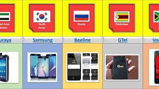 LIST DATA BRANDS MOBILE DIFFERENT COUNTRY - LOVE LIST DATA