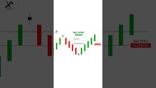 Forex Trading Orders Simplified #shorts #short