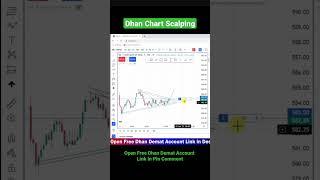 Dhan Live Scalping Trading on TradingView Chart Easy & Fast || Dhan TradingView Chart