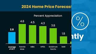 Insider's Guide to the 2024 Housing Market Forecast 