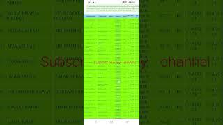 GCUF 1st Merit list of Bs English language and Literature 2024 GCUF merit list 2024 #viral #online