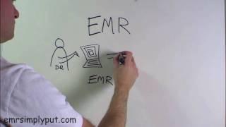 What is EMR?