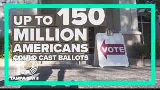 Expected voter turnout for 2020 Election