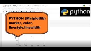 Python(Matplotlib):- Marker size, Color, Linestyle, Linewidth etc (part3)