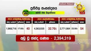 මහ මැතිවරණයෙන් විවිධ පක්ෂ ලබාගත් ප්‍රතිඵලවල සංසන්දනය මෙන්න - Hiru News