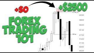 How to Start Forex Trading 101 in 2024 FULL COURSE OUTLINE