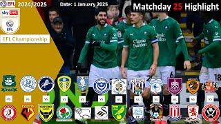 Highlights Summary, Matchday 25, 2024/25 EFL Championship