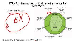 ITU-Minimal Technical Requirements for 5G