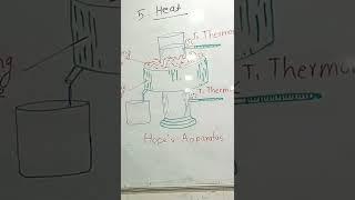 #heat #shortsyoutube #physics #shorts