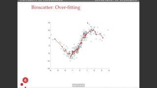 Nonparametric Kernel regression