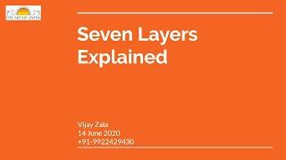 Secret of Seven Layers of Existence