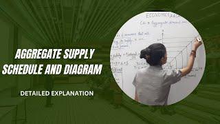 Aggregate Supply | AS | Consumption | Saving | National income | Schedule and diagram | #macro #12