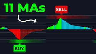 11 Moving Averages In One! THIS Oscillator Filters Out False Signals