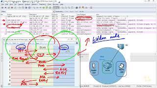 10   WLAN Frame Flow