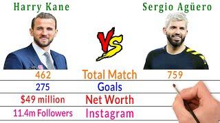 Harry Kane Vs Kun Agüero Comparison - Filmy2oons