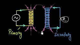 Transformers -  working & applications (step up and step down) | A.C. | Physics | Khan Academy