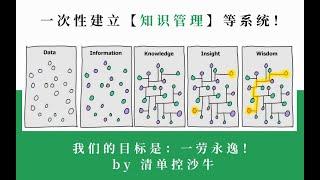 如何挑选知识管理工具，建立知识管理的系统？一次性建立三个元技能系统！