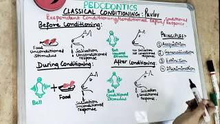 classical conditioning theory of ivan pavlov I pediatric dentistry