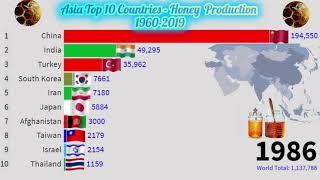 Asia Top 10 Countries - Honey  Production