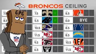 FULL Denver Broncos 2024 Preview: Win Total Floor & Ceiling