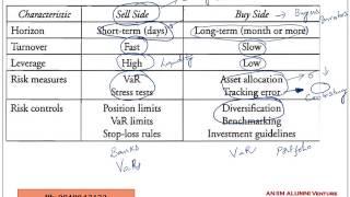 VAR and Risk Budgeting in Investment Management